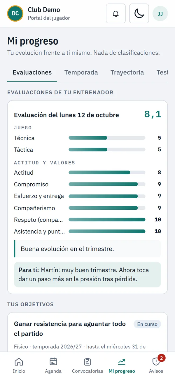 El progreso del jugador frente a sí mismo